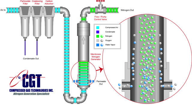 Systems Schematic Designer Systems Schematic Designer